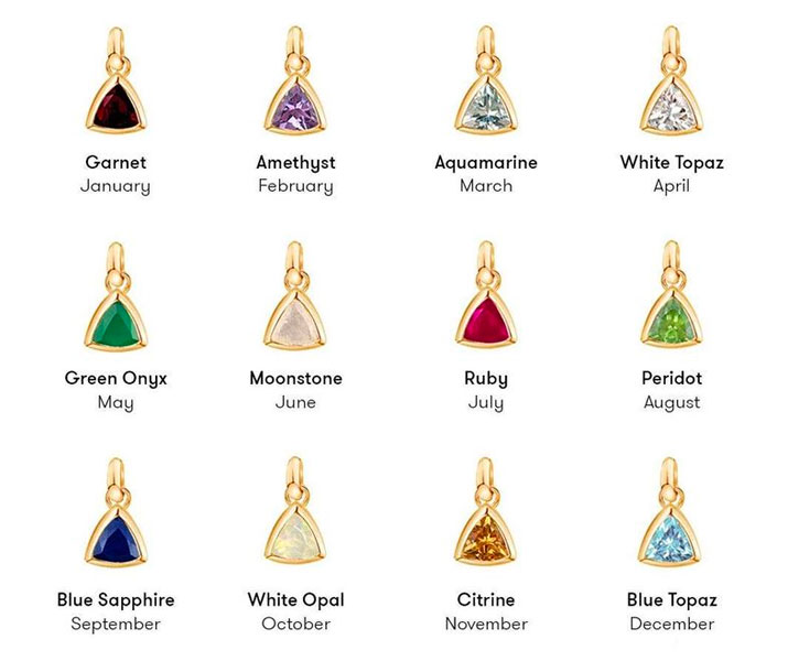 Birthstones with their Respective Months