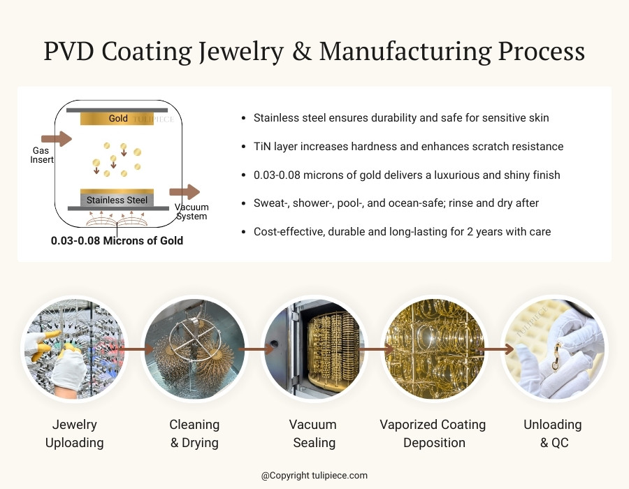 PVD Coating Jewelry & Manufacturing Process