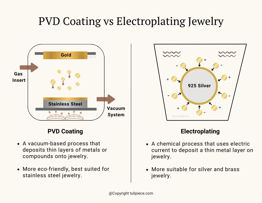 PVD Coating vs Electroplating Jewelry