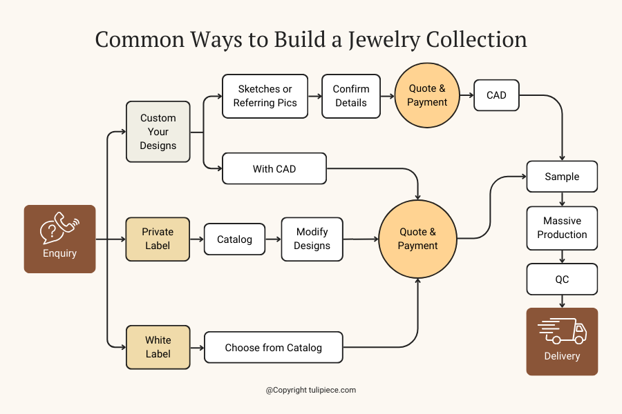 Common Ways to Build a Jewelry Collection
