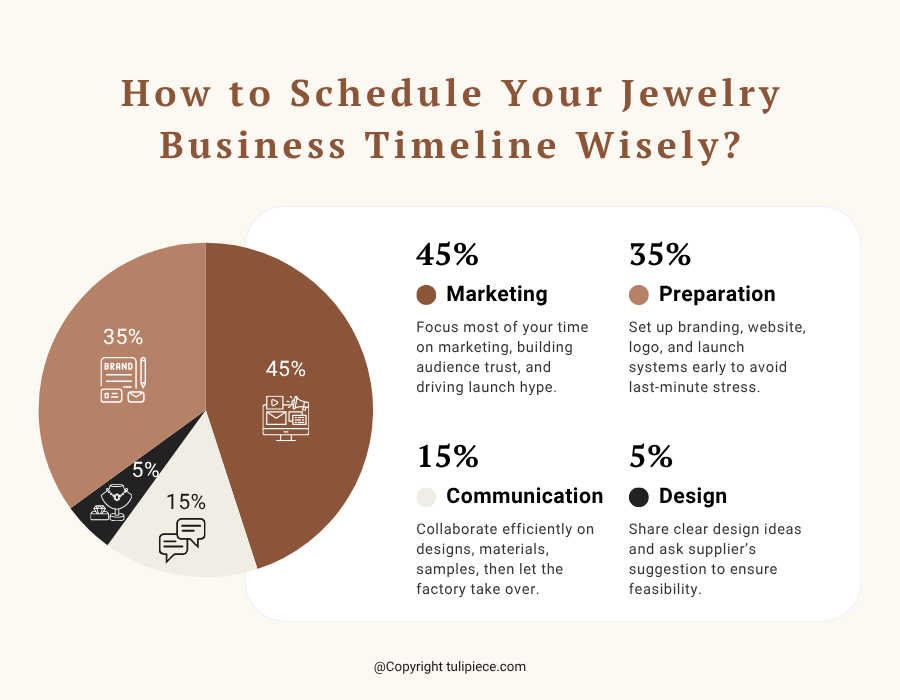 How to Schedule Your Jewelry Business Timeline Wisely