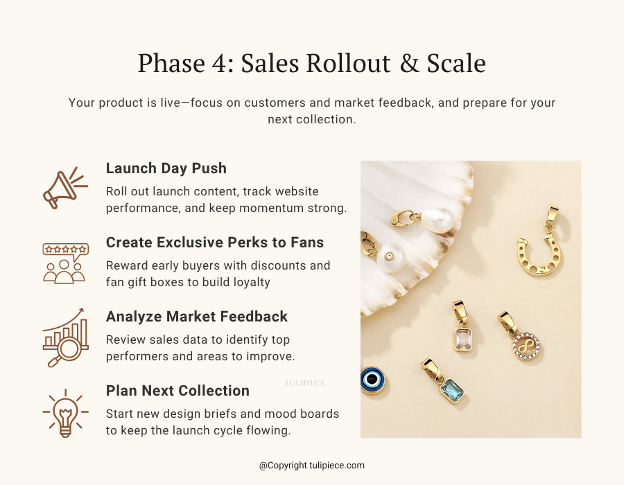Jewelry Business Tips - Phase 4 Sales Rollout & Scale