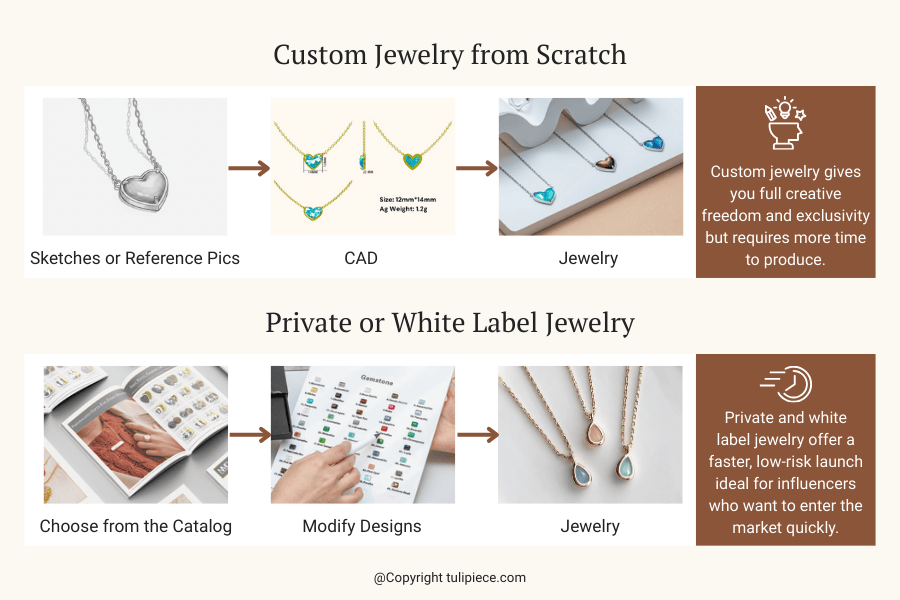 Custom vs. Private Label and White Label Jewelry
