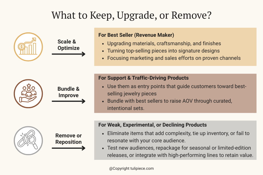 How to Replan my Jewelry Product Line