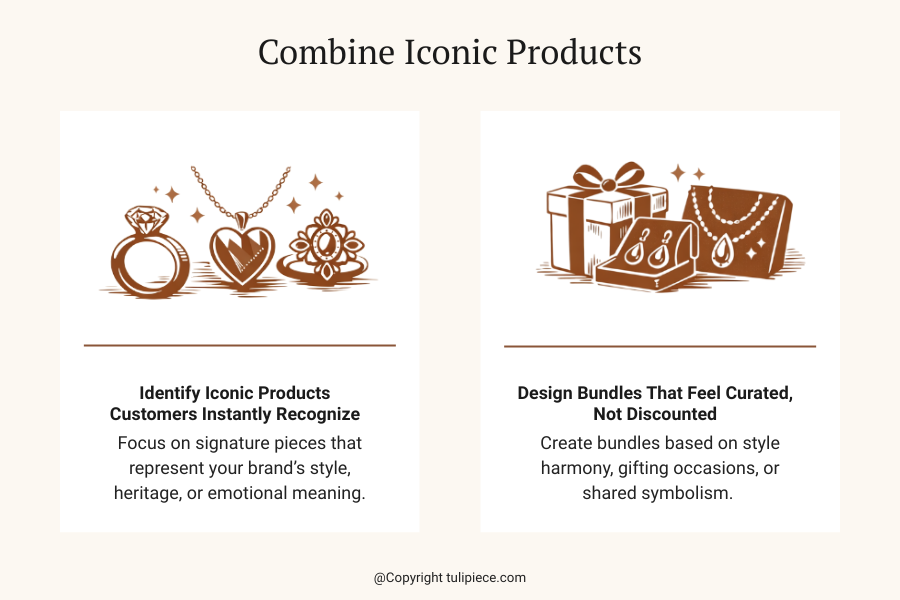 Combine Iconic Products